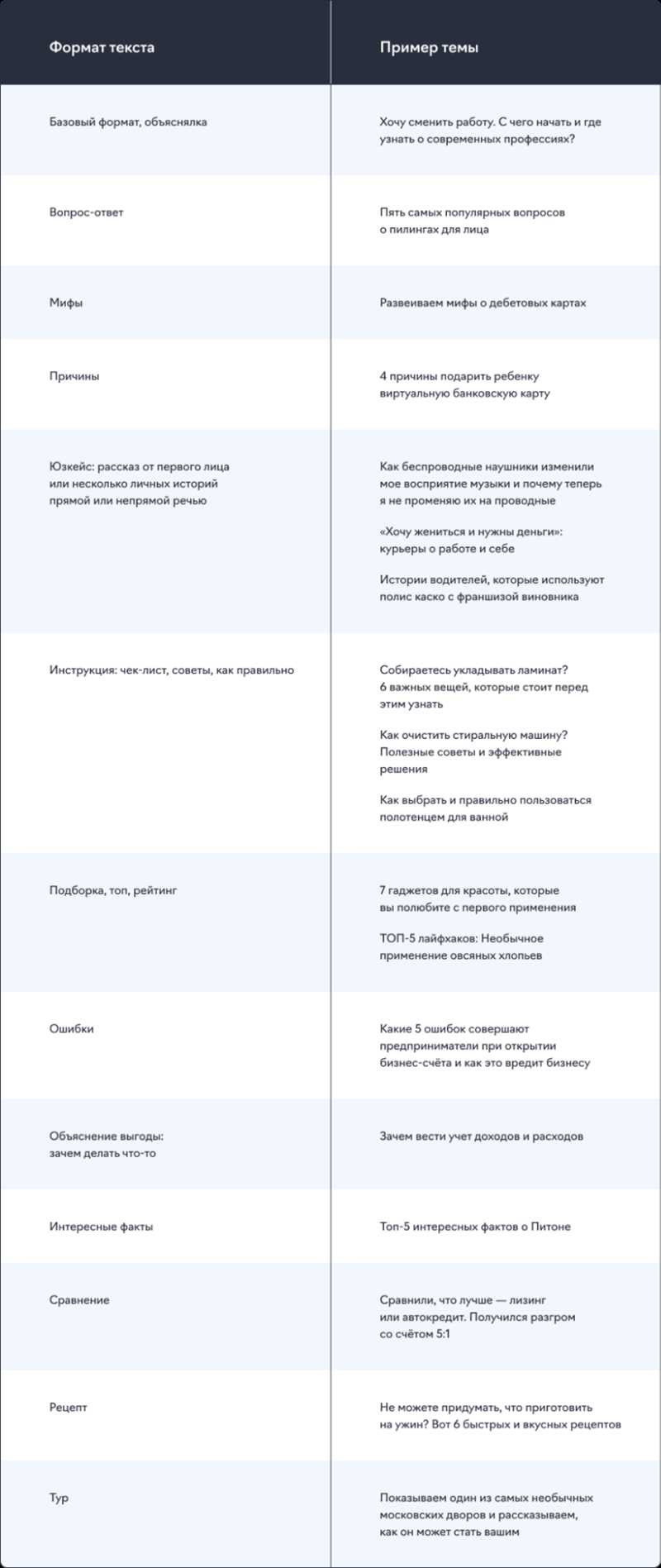 Как писать статьи для «Яндекс.Дзена»