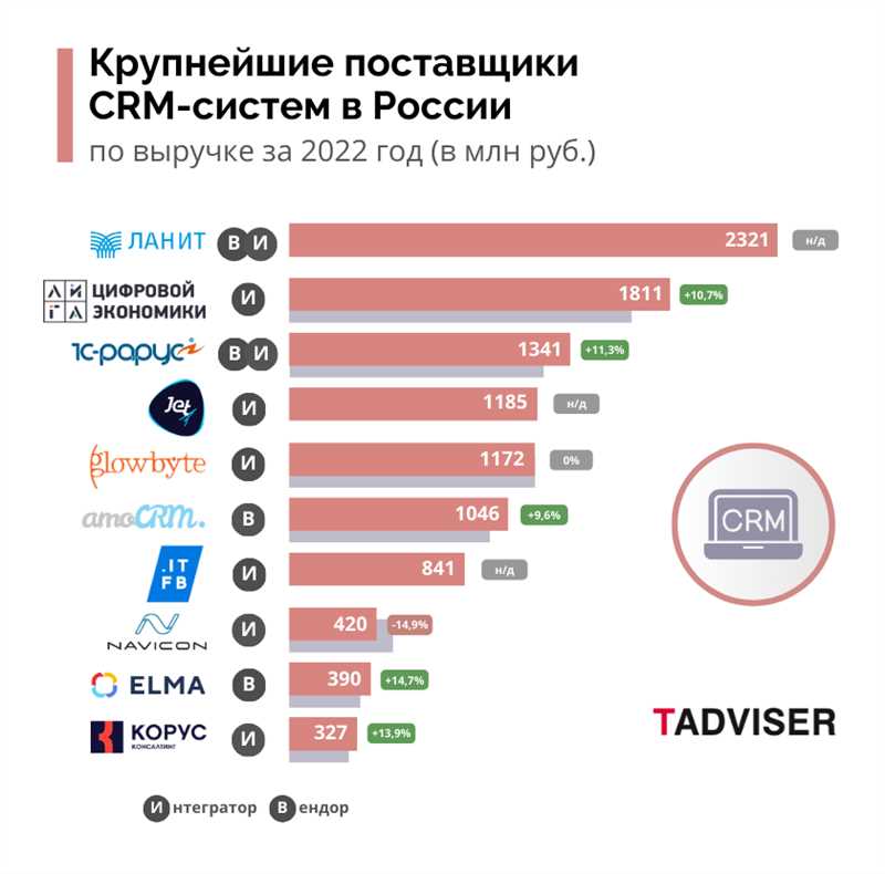 Сравнительный анализ успешных маркетинг-стратегий украинских проектов ecommerce