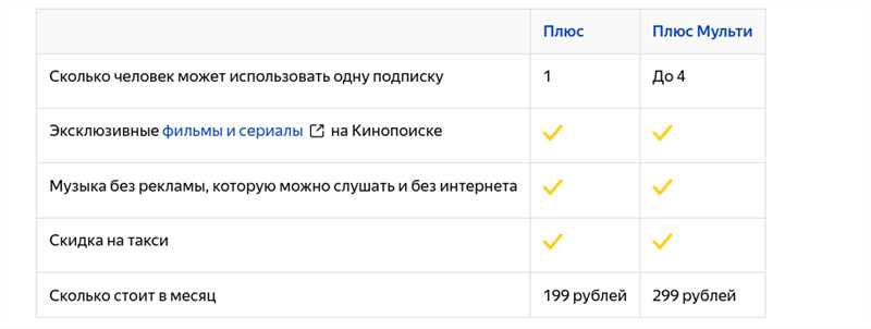Кто может себе позволить разместить рекламу на главной странице Яндекса?